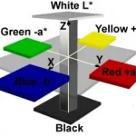 Переход к слайду #6